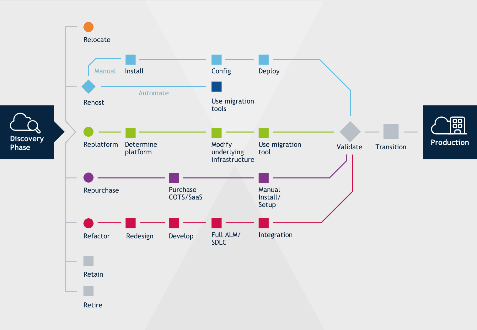 Managed Services - X2 Full Stack Observability