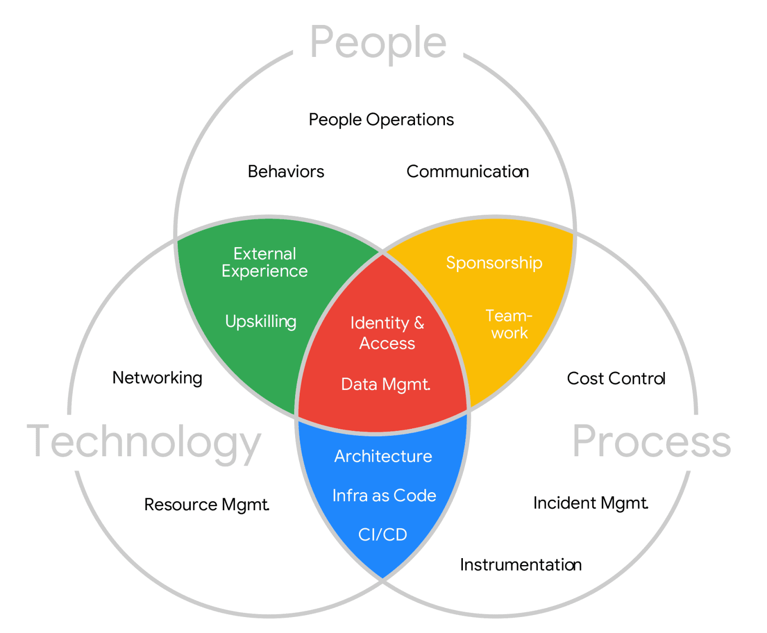 Mapping Your Cloud Journey - What Is A Cloud Adoption Framework ...